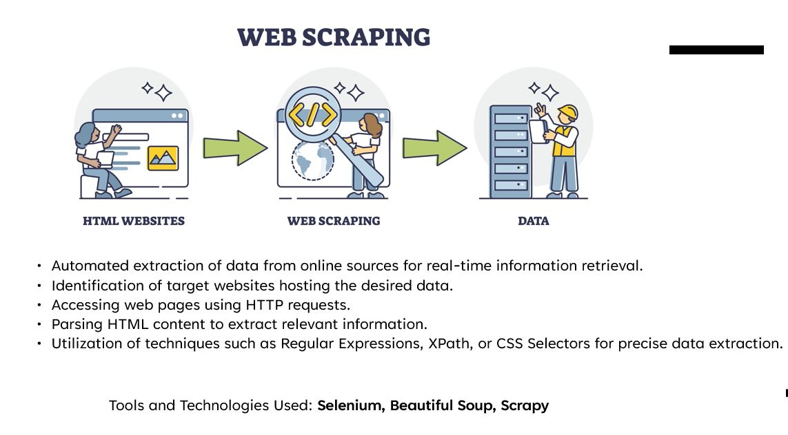 Web Scraping