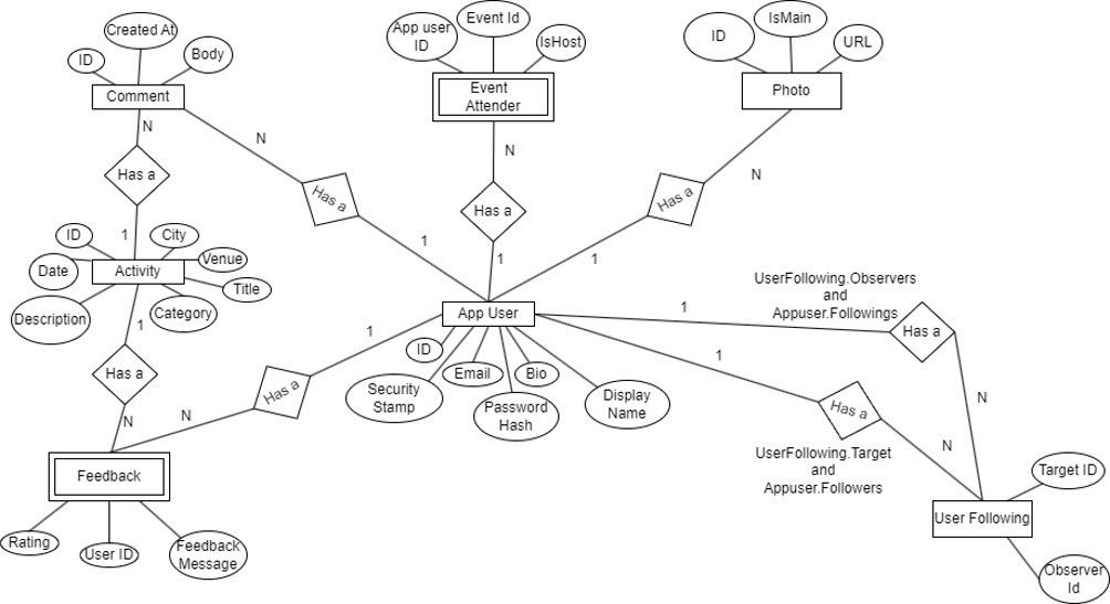 Entity Model Diagram